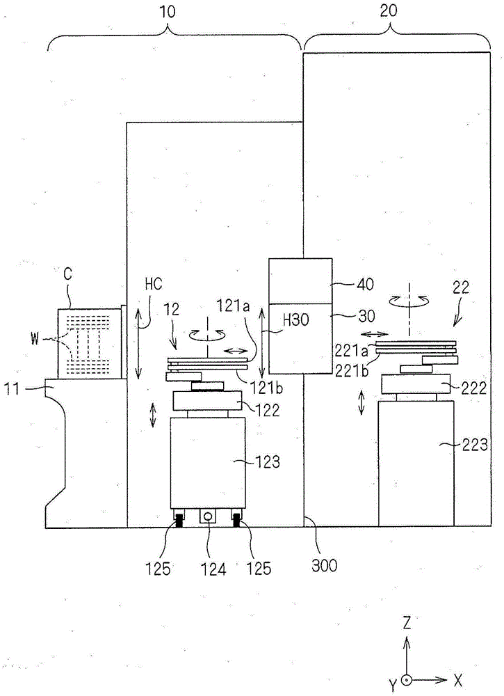 Substrate processing equipment