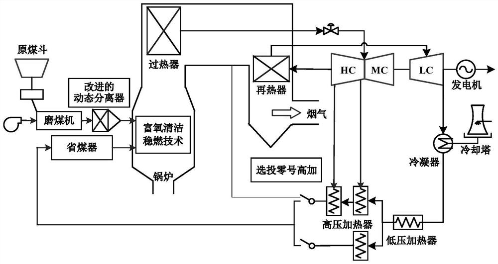 Flexiblity-oriented deep peak regulation transformation scheme for straight condensing unit