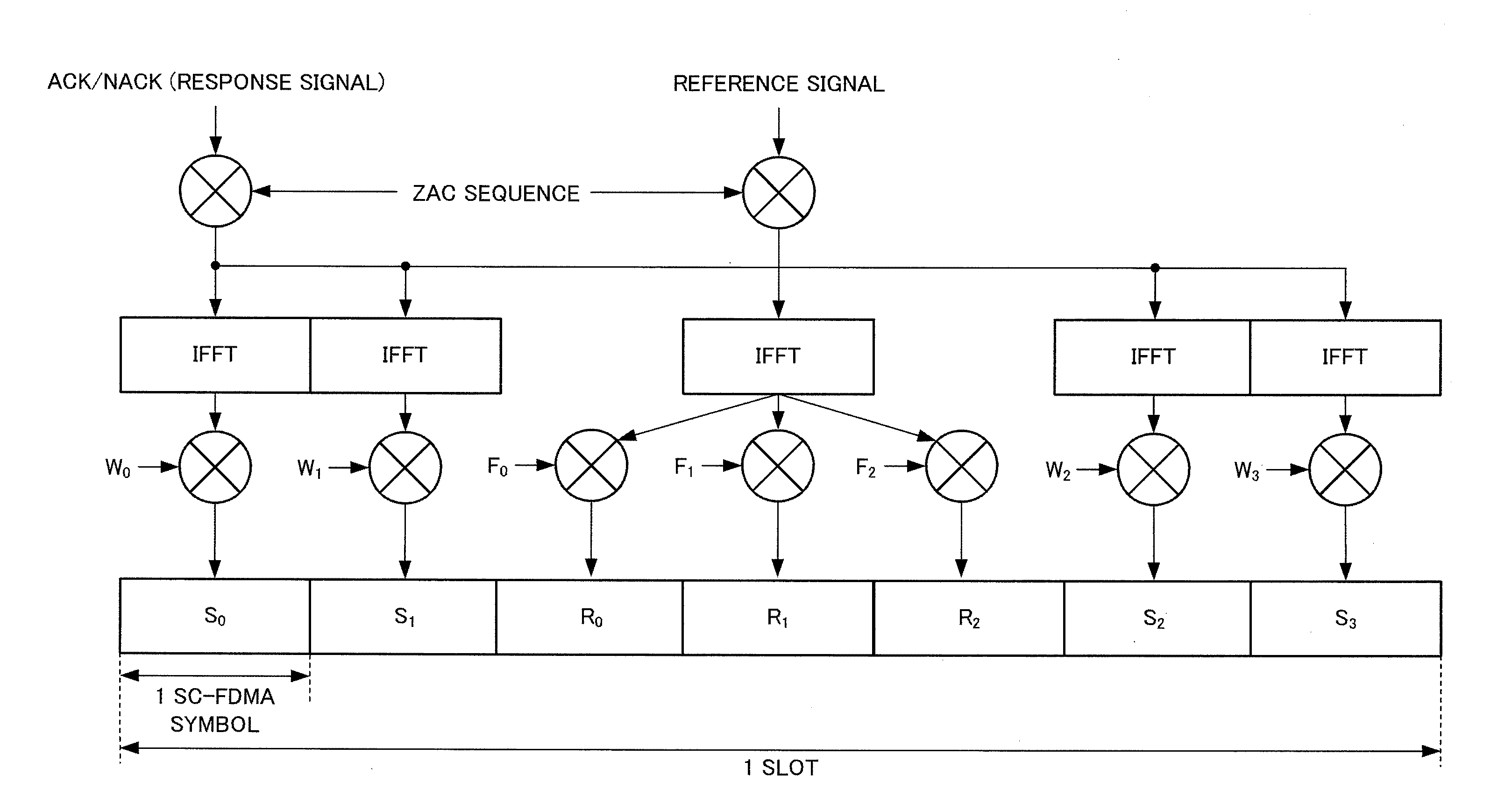 Radio communication device and constellation control method