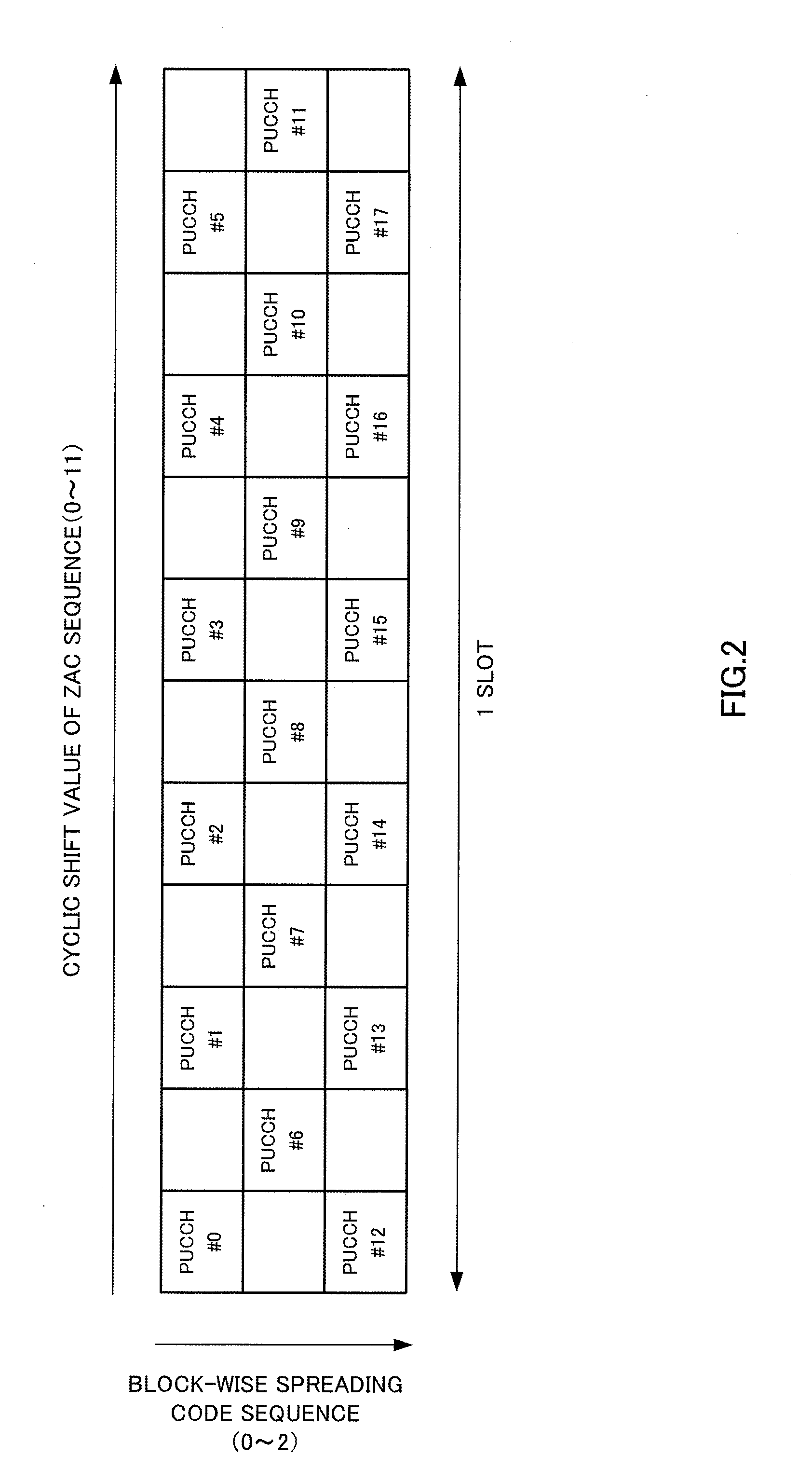 Radio communication device and constellation control method