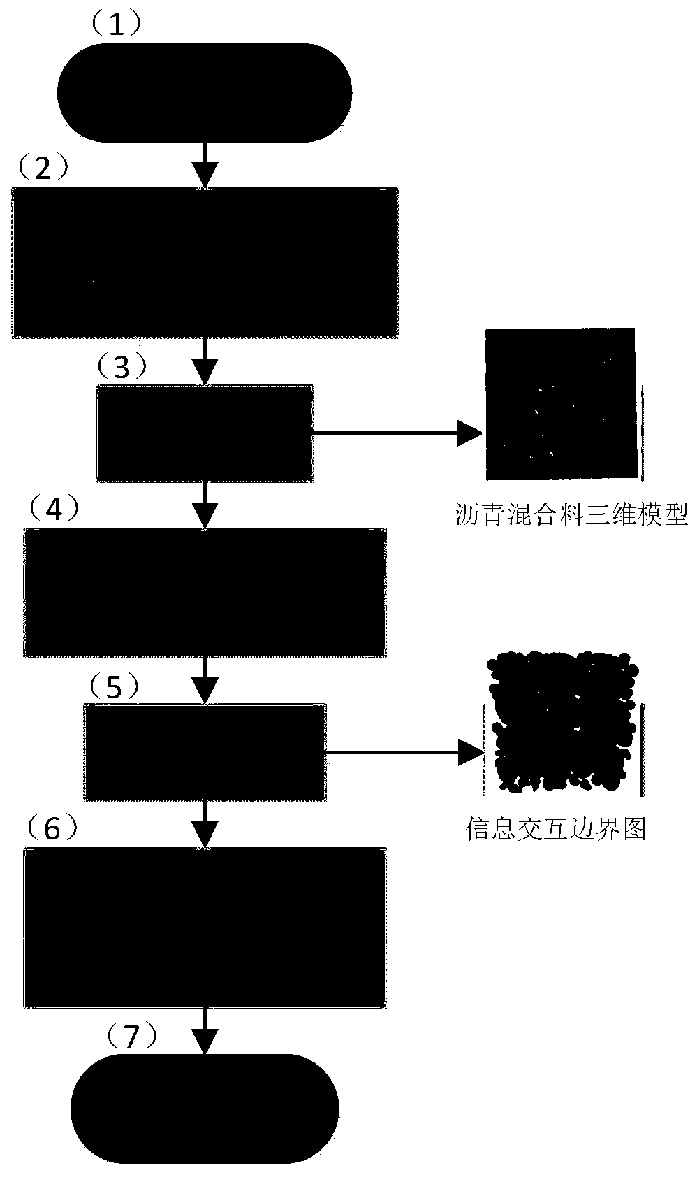 Discrete element and finite difference method coupled bituminous mixture simulation modeling method