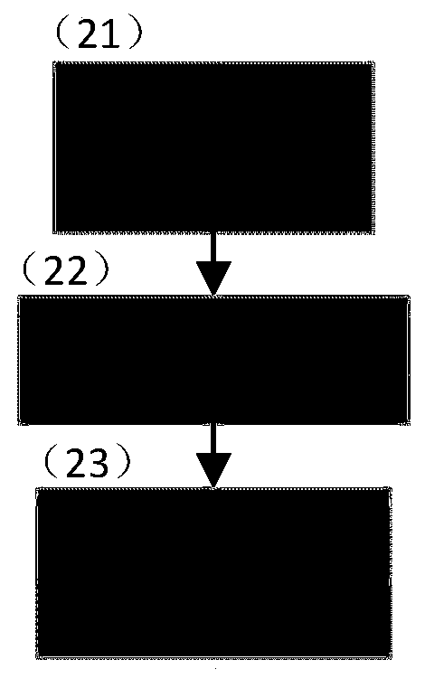 Discrete element and finite difference method coupled bituminous mixture simulation modeling method