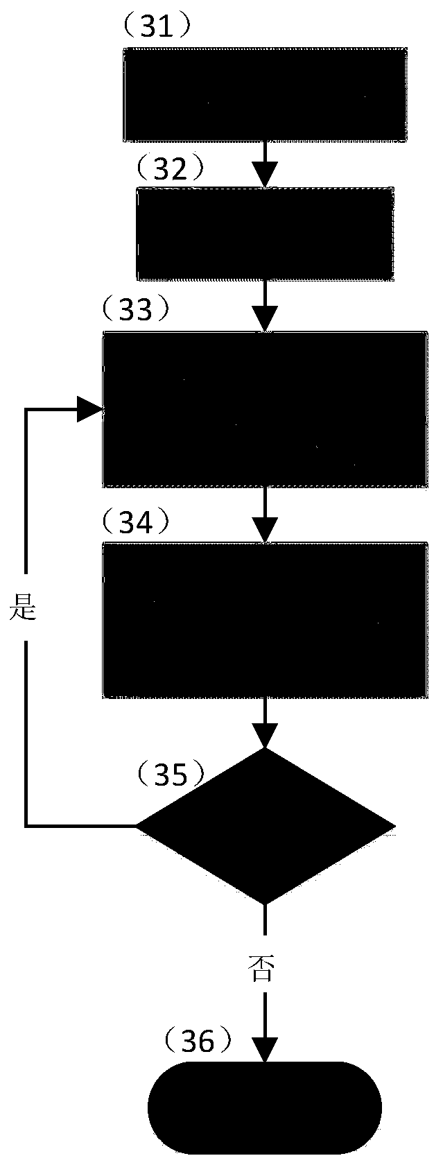 Discrete element and finite difference method coupled bituminous mixture simulation modeling method