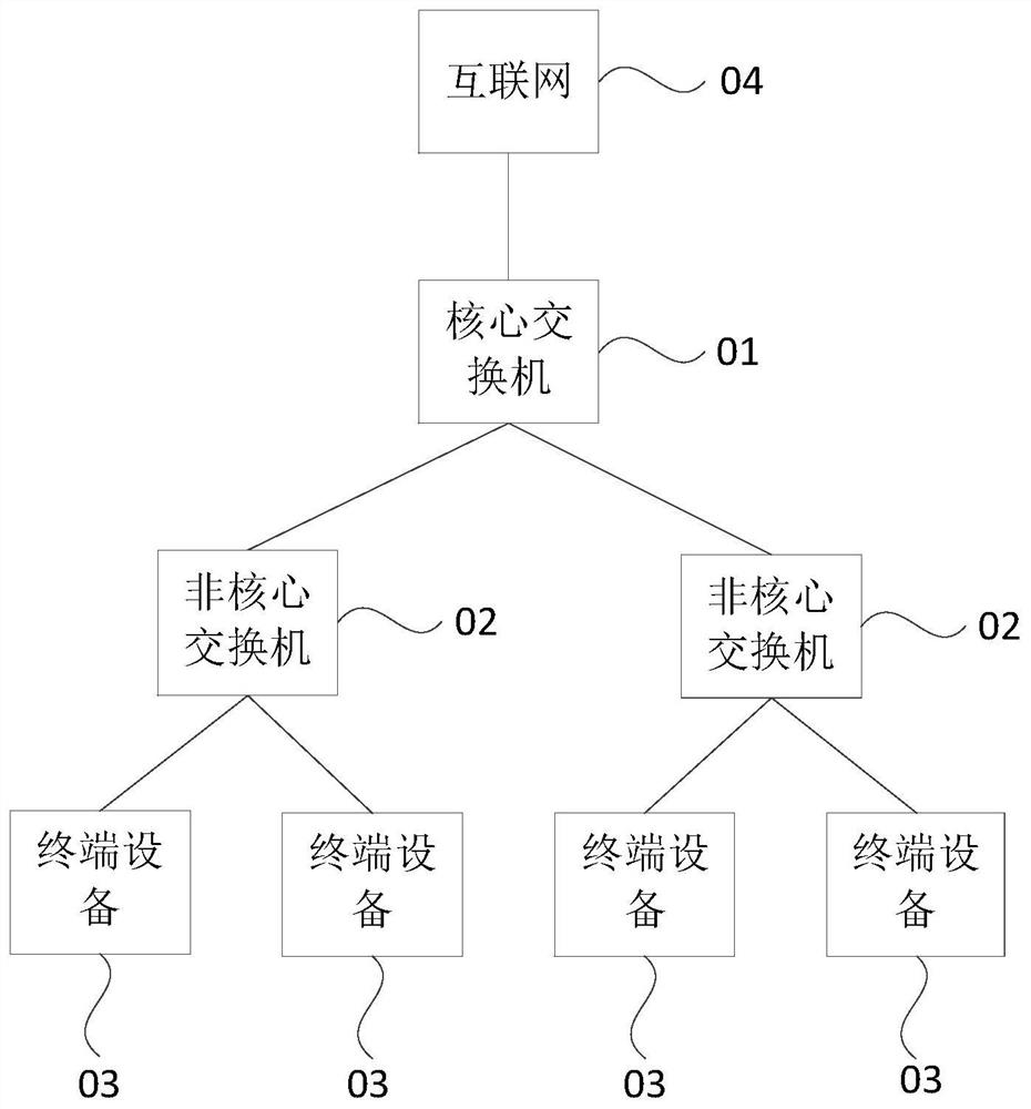 Key information infrastructure abnormity monitoring method and device