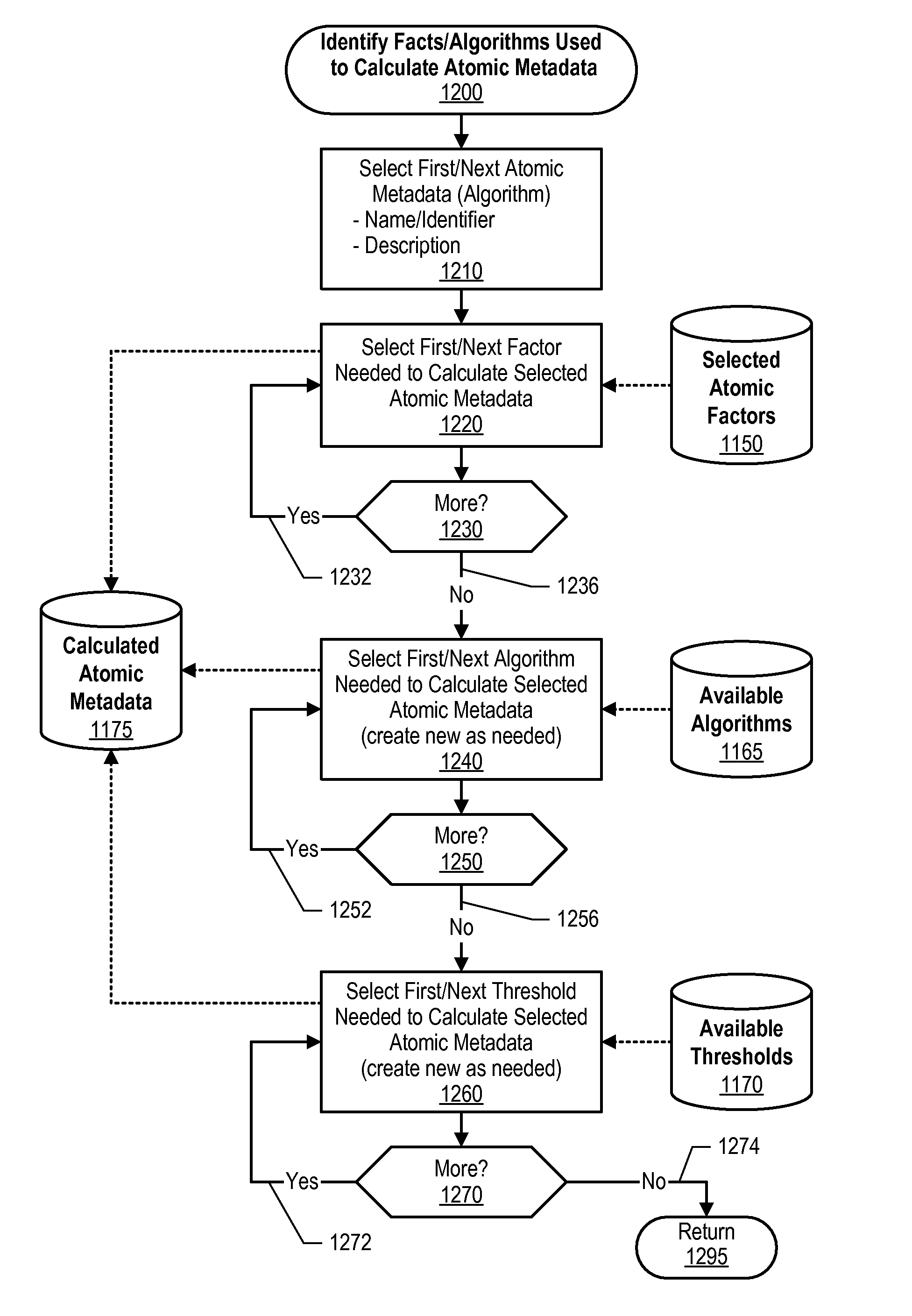 Generating composite trust value scores, and atomic metadata values and associated composite trust value scores using a plurality of algorithms