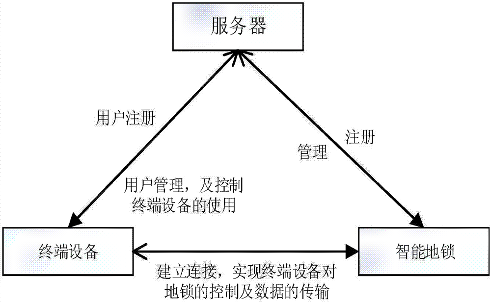 Intelligent parking lock control method and system