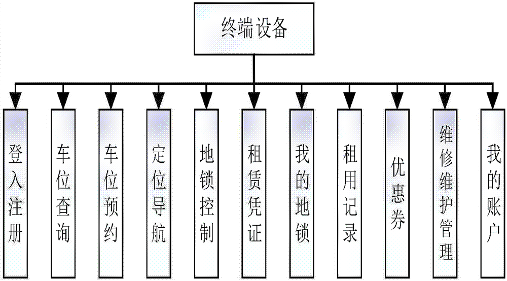 Intelligent parking lock control method and system