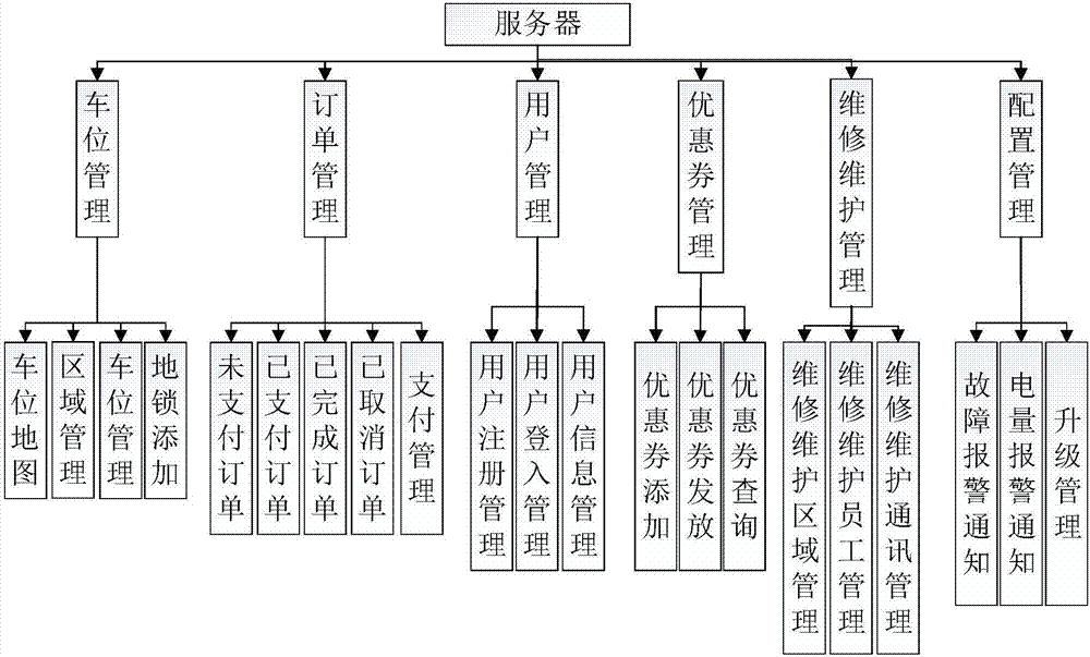 Intelligent parking lock control method and system