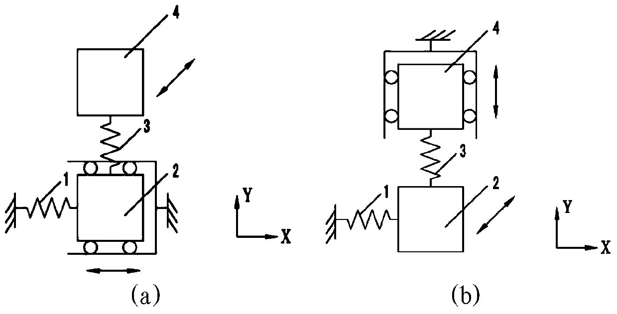 A tuning-fork micro-electromechanical gyroscope