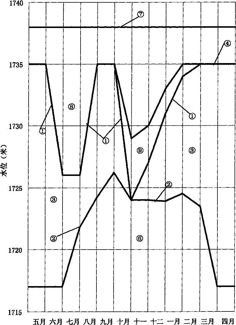 Yellow River upstream cascade hydroelectric station operation design and optimized dispatching method as well as equipment