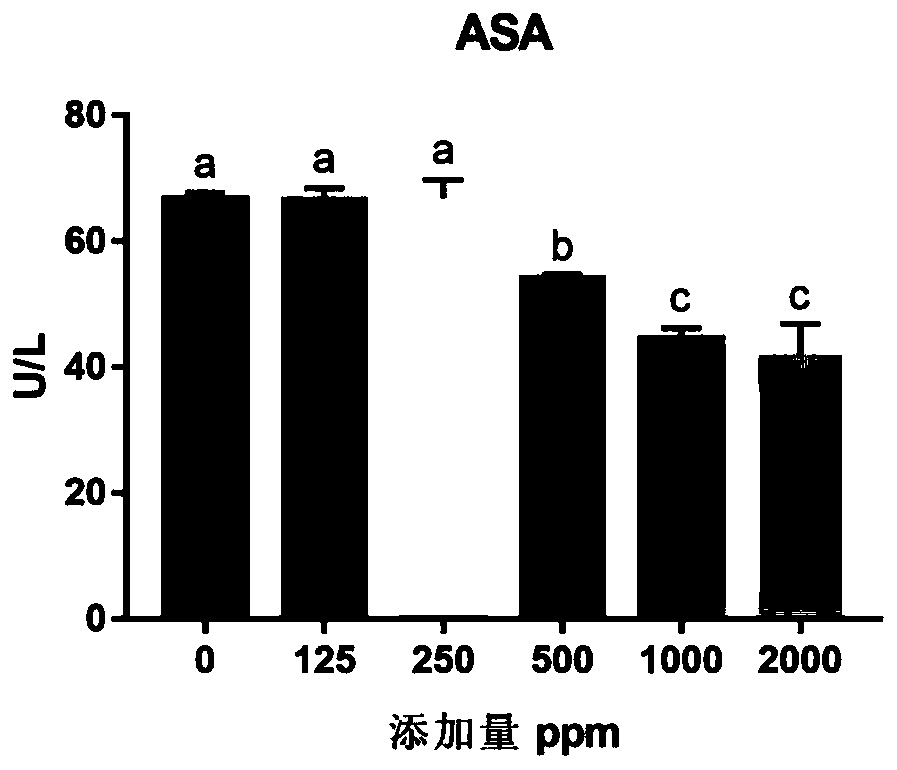 Application of platycarya strobilacea fruit extract in feed for freshwater fish