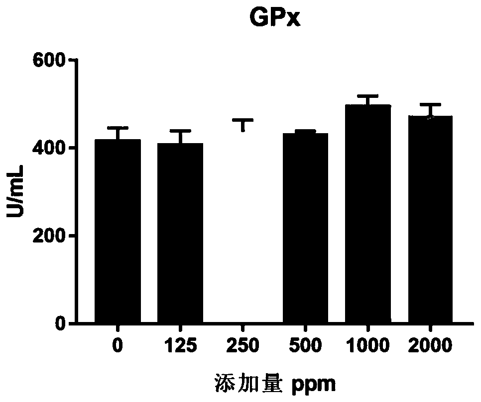 Application of platycarya strobilacea fruit extract in feed for freshwater fish