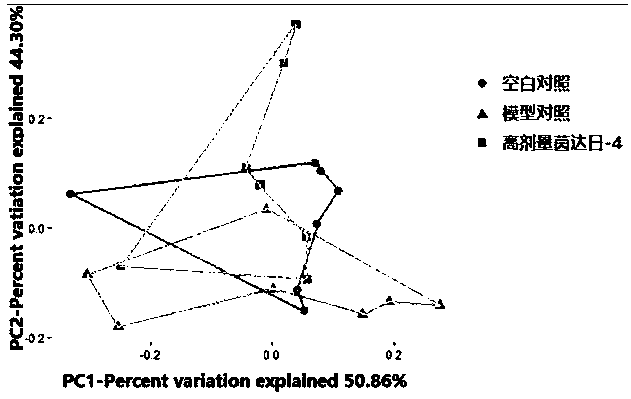 Mongolian medicine composition and use thereof