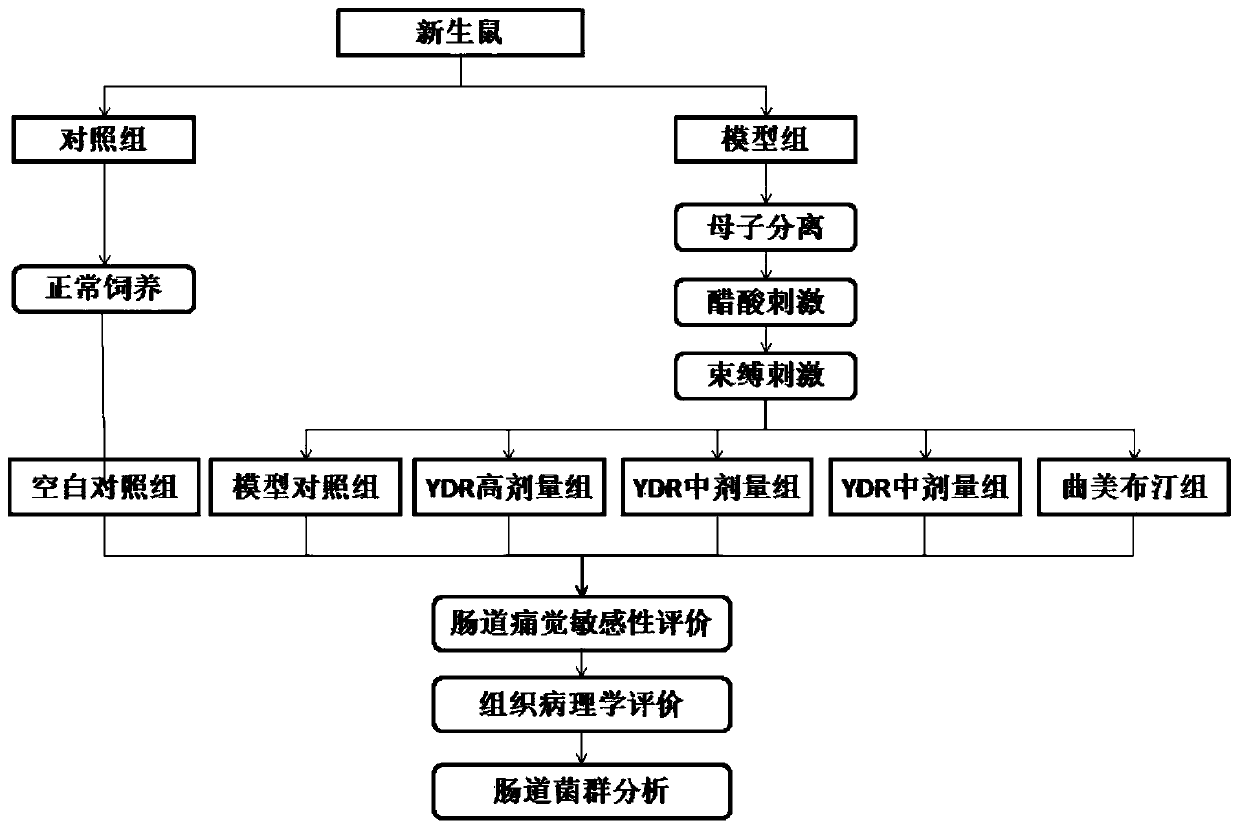 Mongolian medicine composition and use thereof