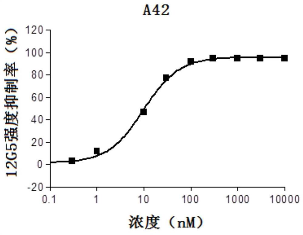 4-aminopyrimidine derivatives as cxcr4 inhibitors and their application