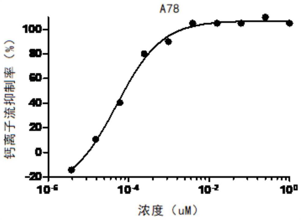 4-aminopyrimidine derivatives as cxcr4 inhibitors and their application