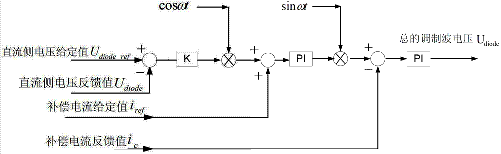 Accuracy control method for single-phase diode clamping three level midpoint potential imbalance