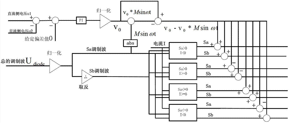 Accuracy control method for single-phase diode clamping three level midpoint potential imbalance