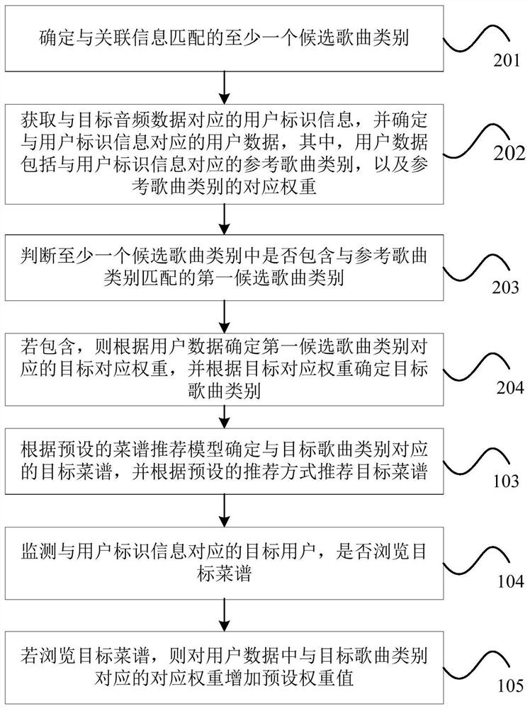 Menu recommendation method and device, household appliance and storage medium