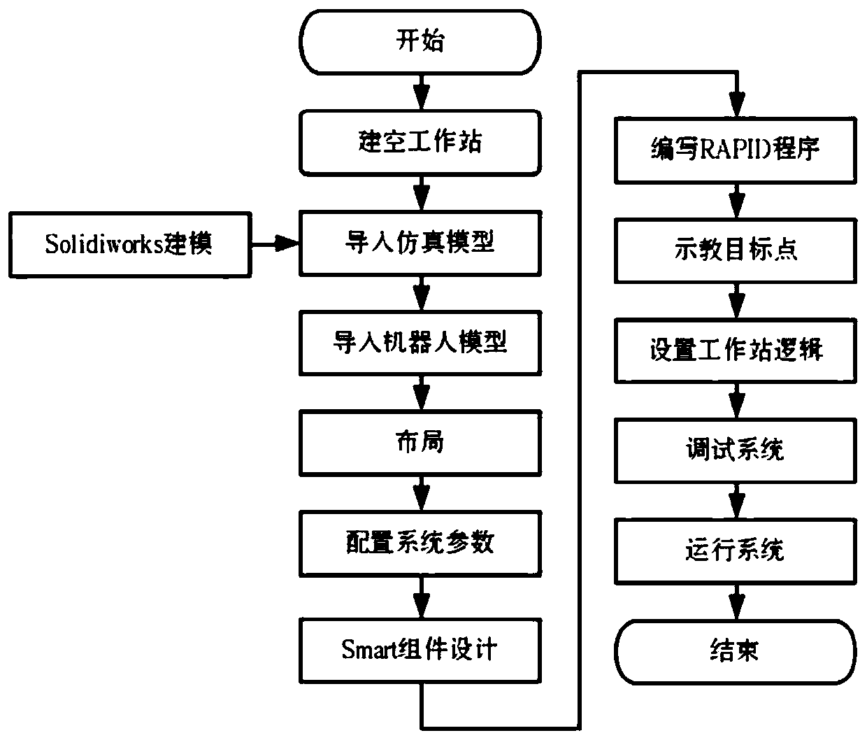 Simulation design method based on industrial robot loading-unloading workstation