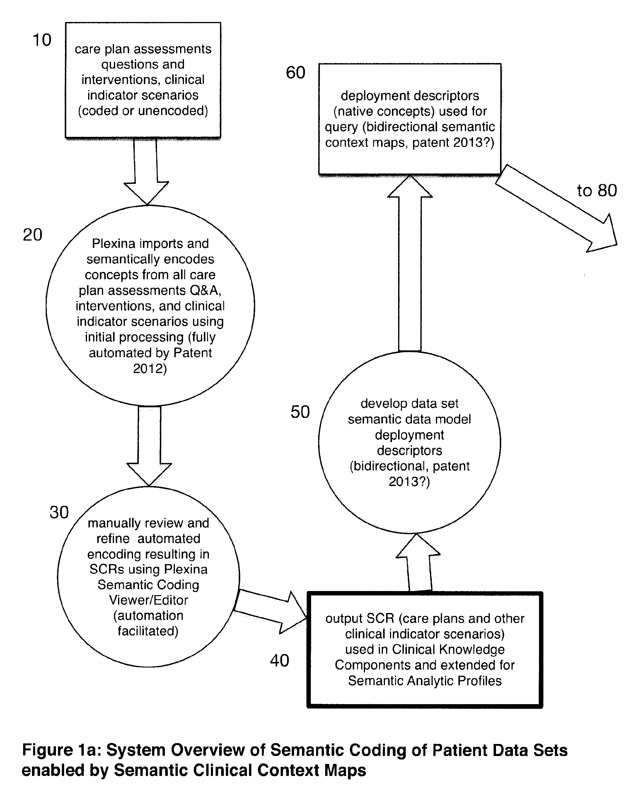 System for converting native patient data from disparate systems into unified semantic patient record repository supporting clinical analytics