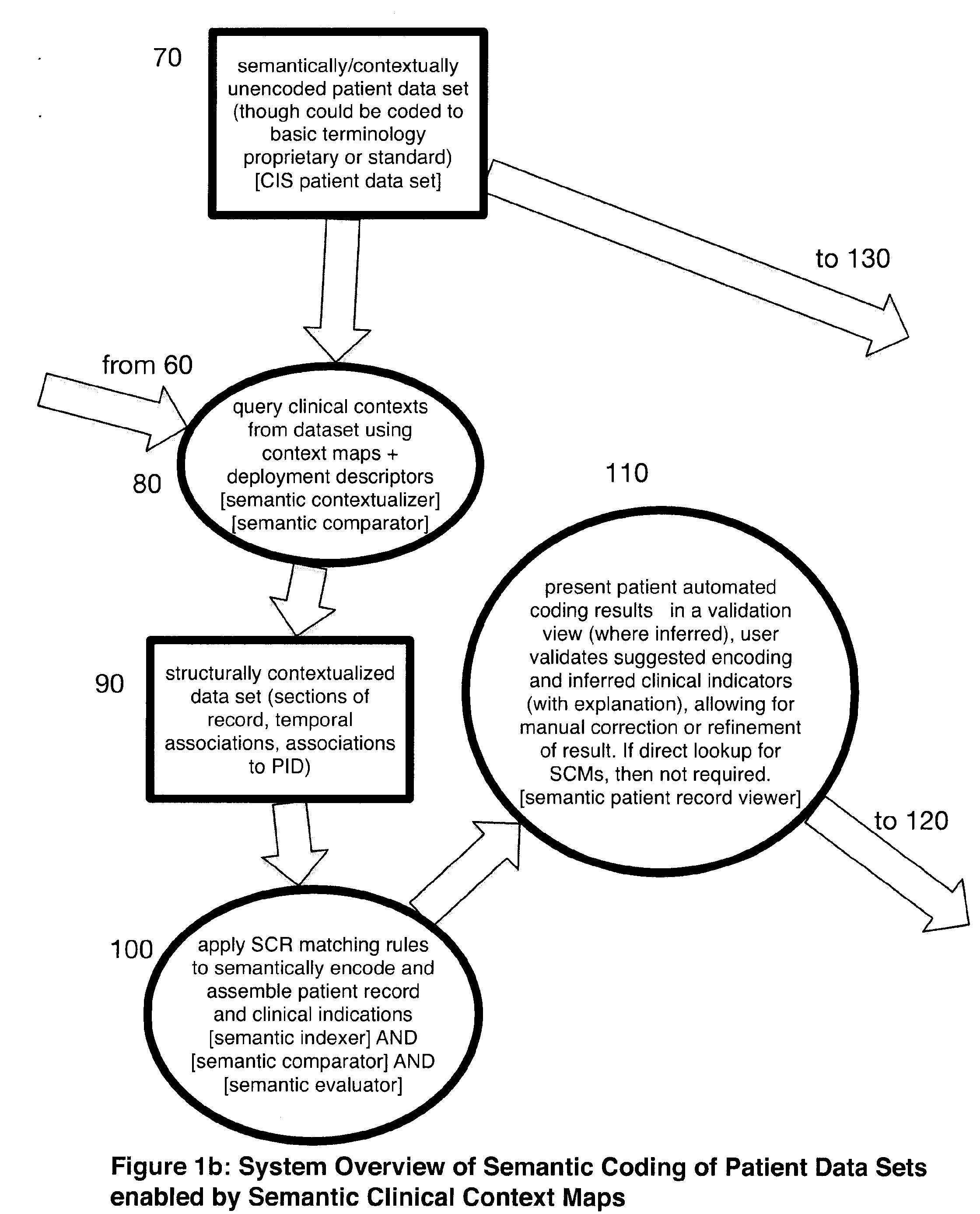 System for converting native patient data from disparate systems into unified semantic patient record repository supporting clinical analytics