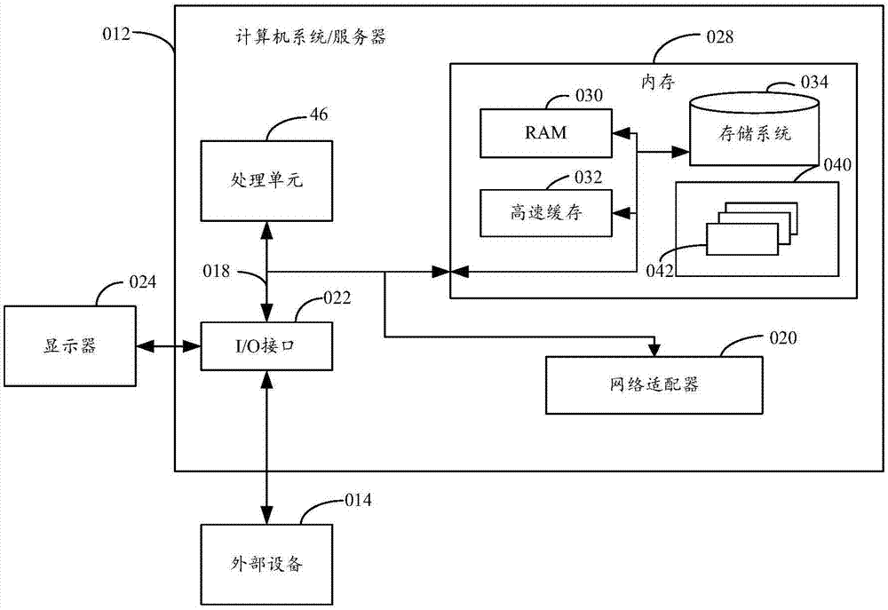 Automatic speech test method and device for intelligent equipment