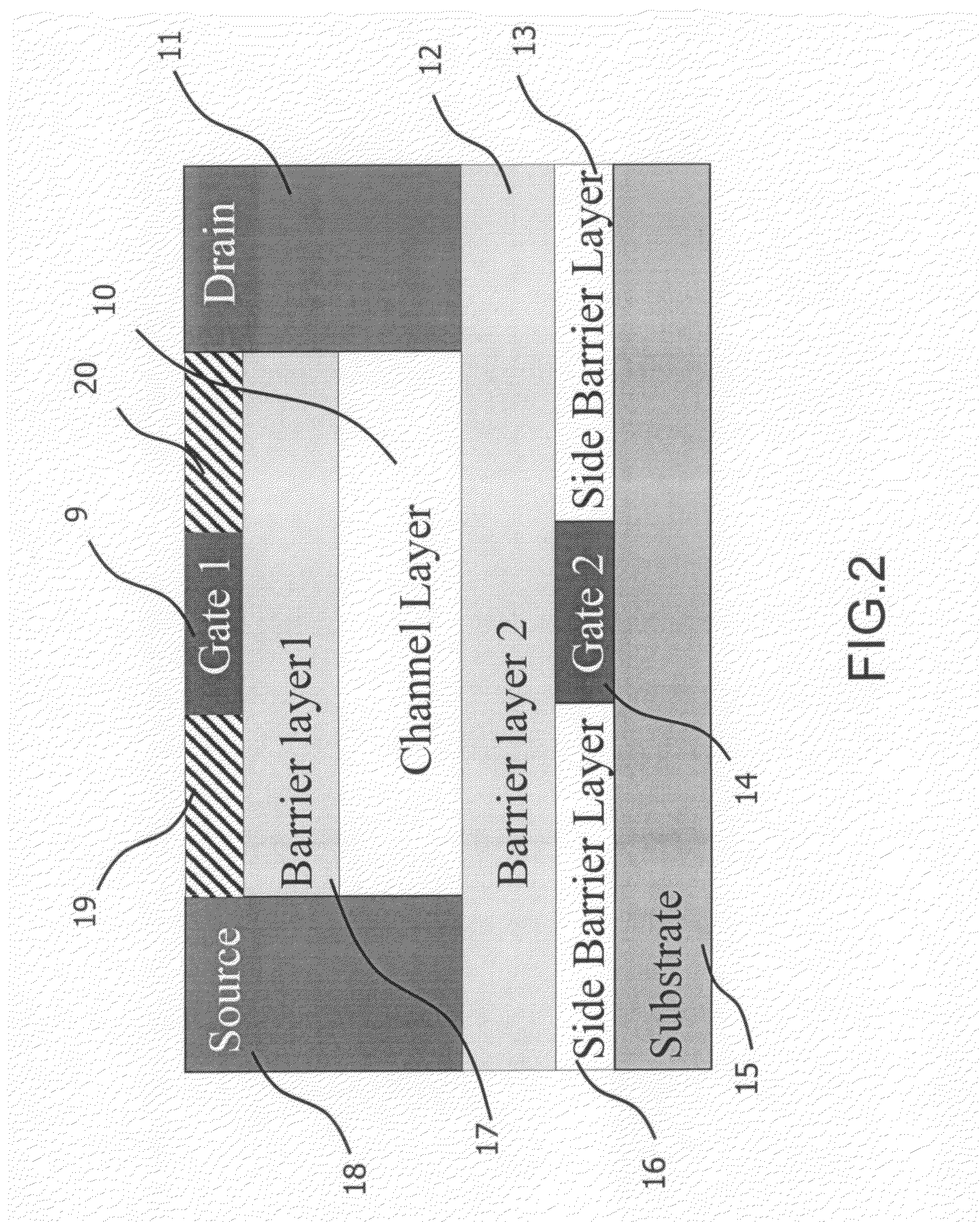 High performance multigate transistor