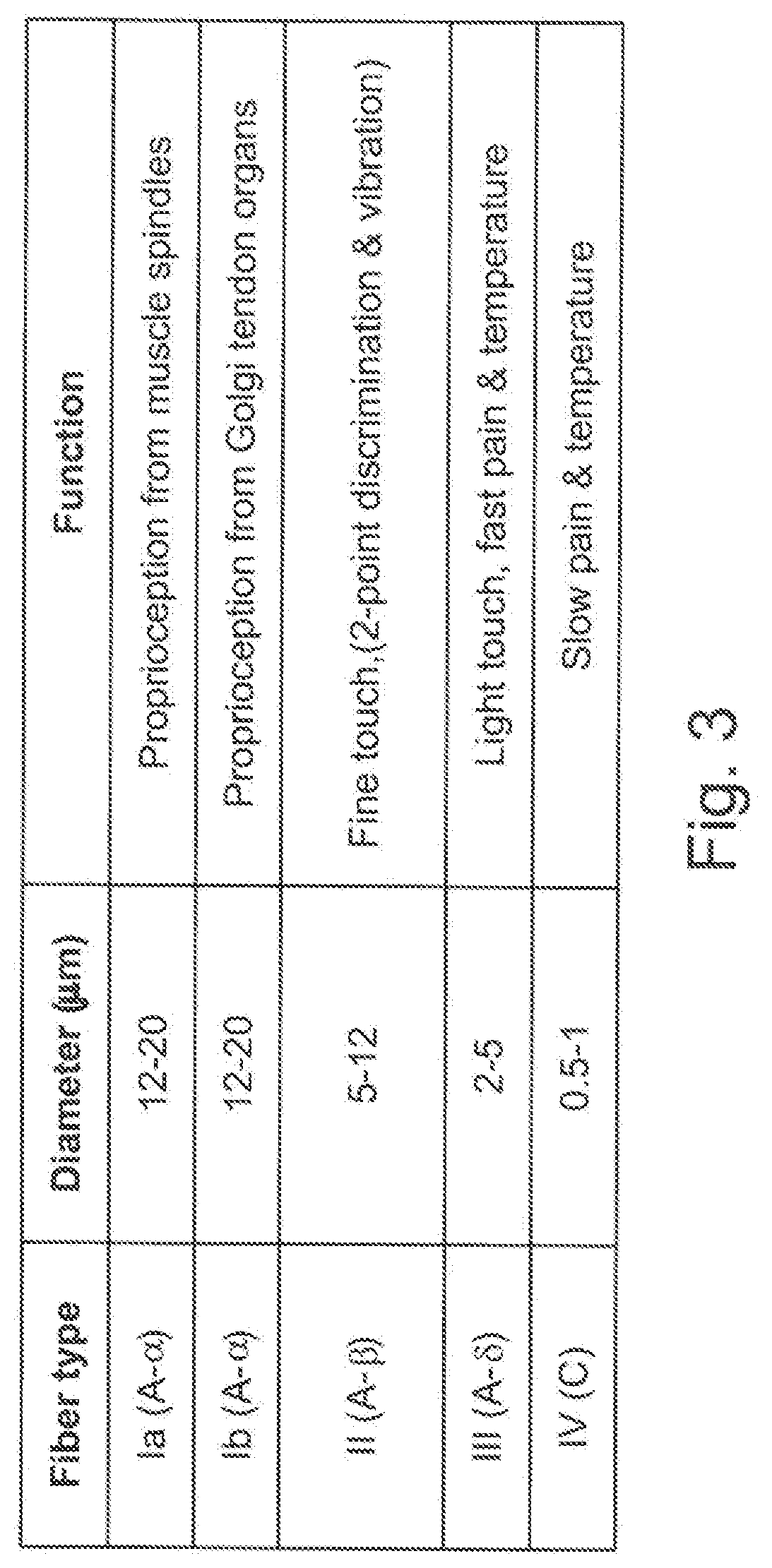 Sensor in clothing of limbs or footwear