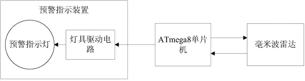 Automobile rear-ending avoidance alarming device and method