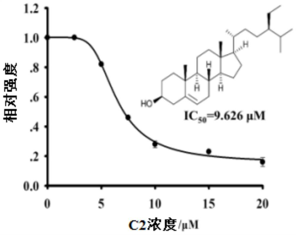 Application of Swertia Swertia Extract in the Preparation of Drugs Inhibiting Glutathione S-Transferase Activity