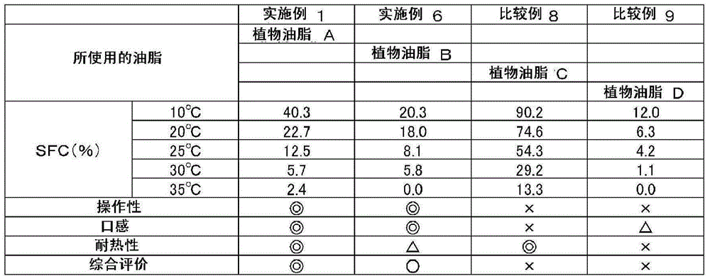 Chocolate-like food product for baking, and method for manufacturing same