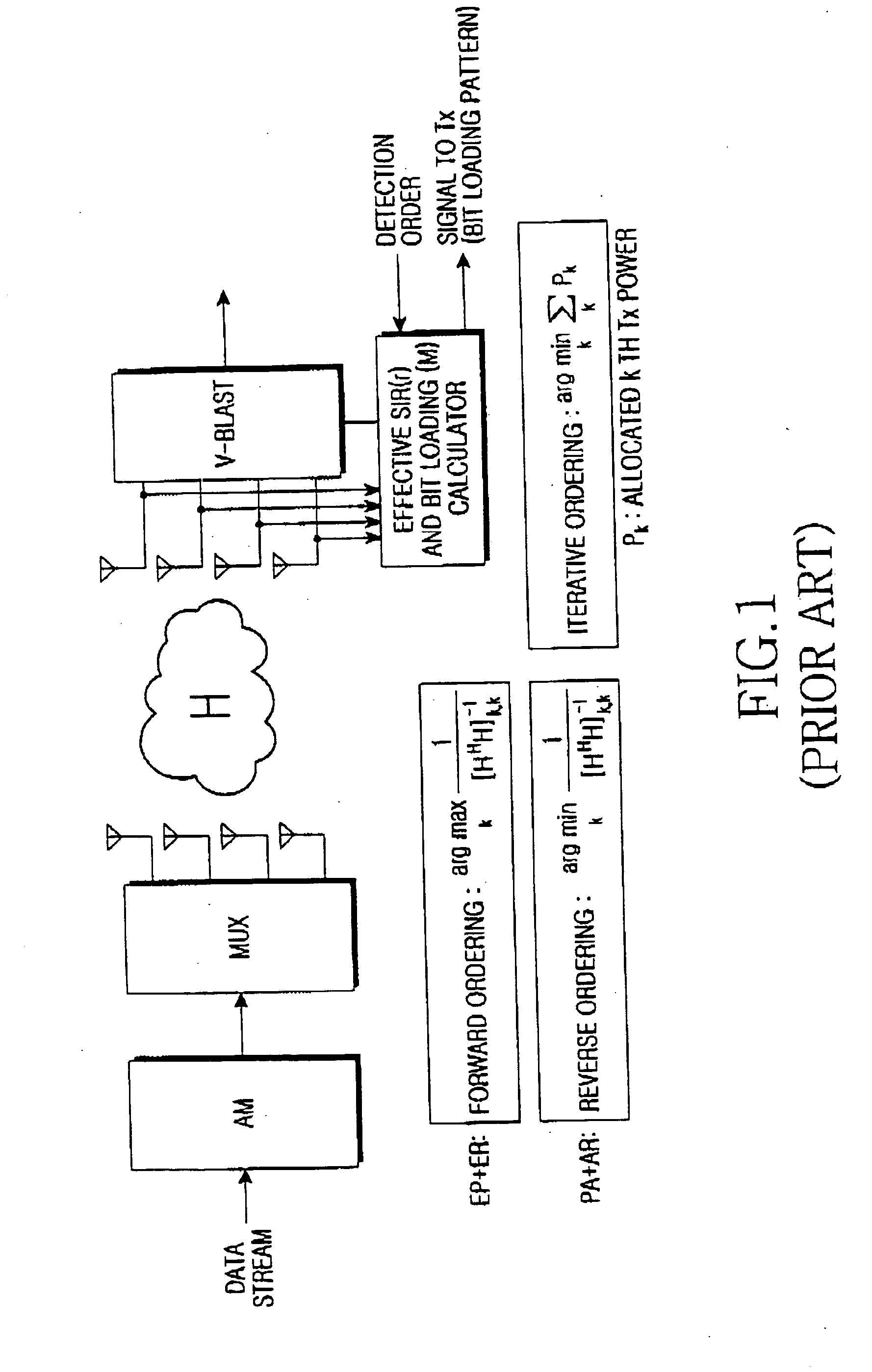 Apparatus and method for allocating user in a multiple antenna mobile communication system supporting multi-user diversity