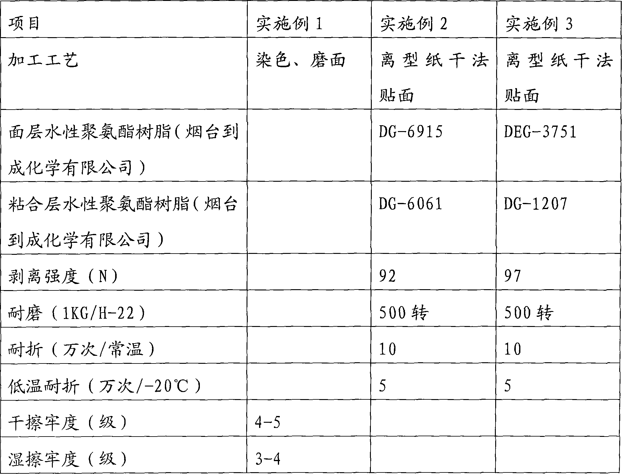 Water-based polyurethane superfine fiber synthetic leather and preparation method thereof