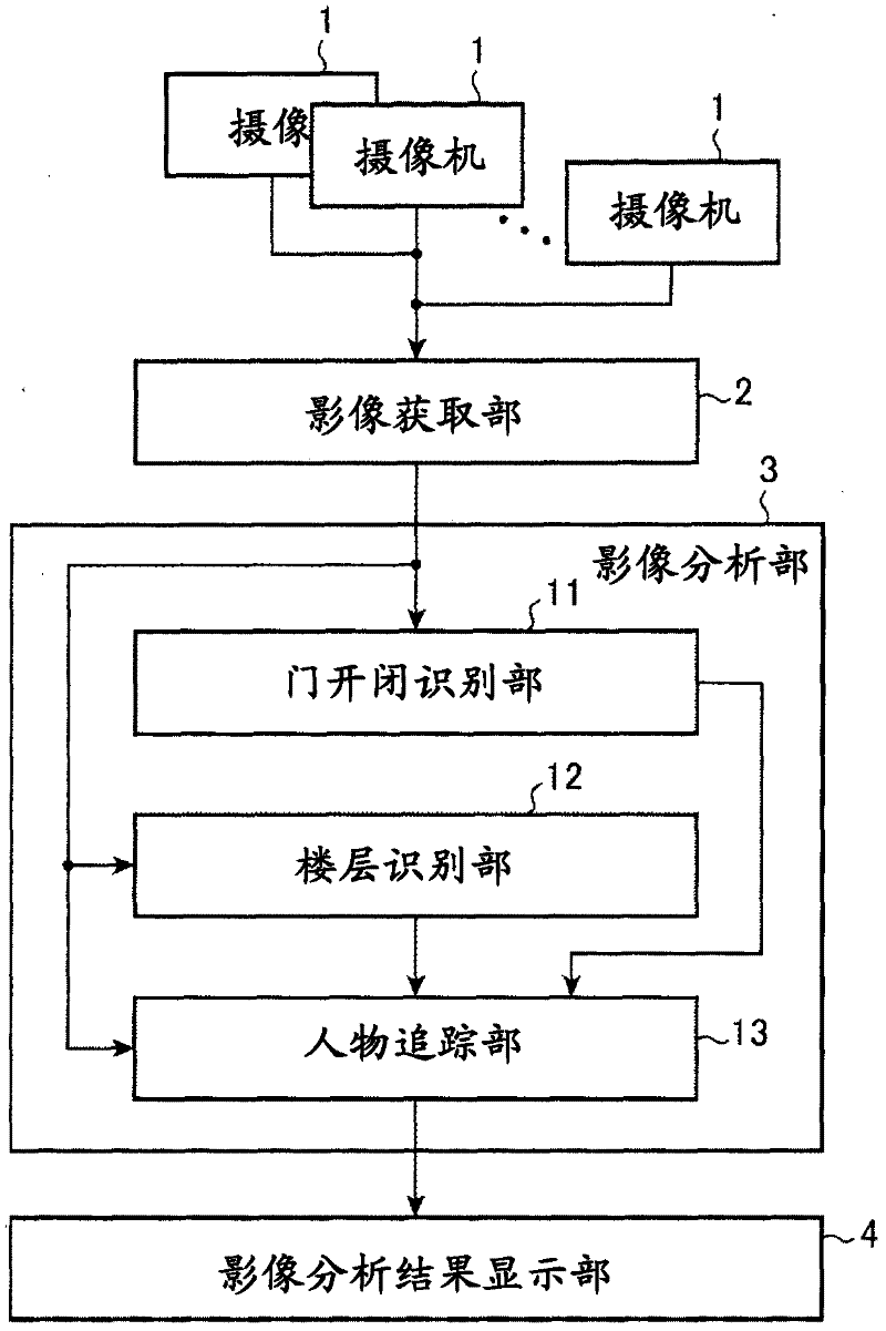 Human tracking device and human tracking program