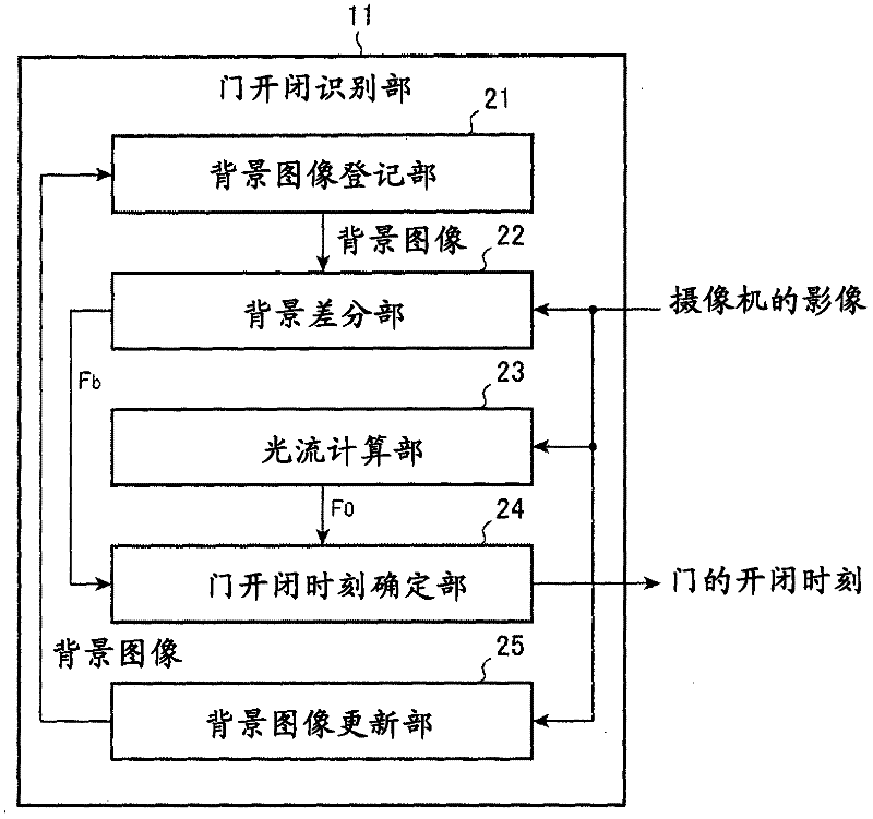 Human tracking device and human tracking program