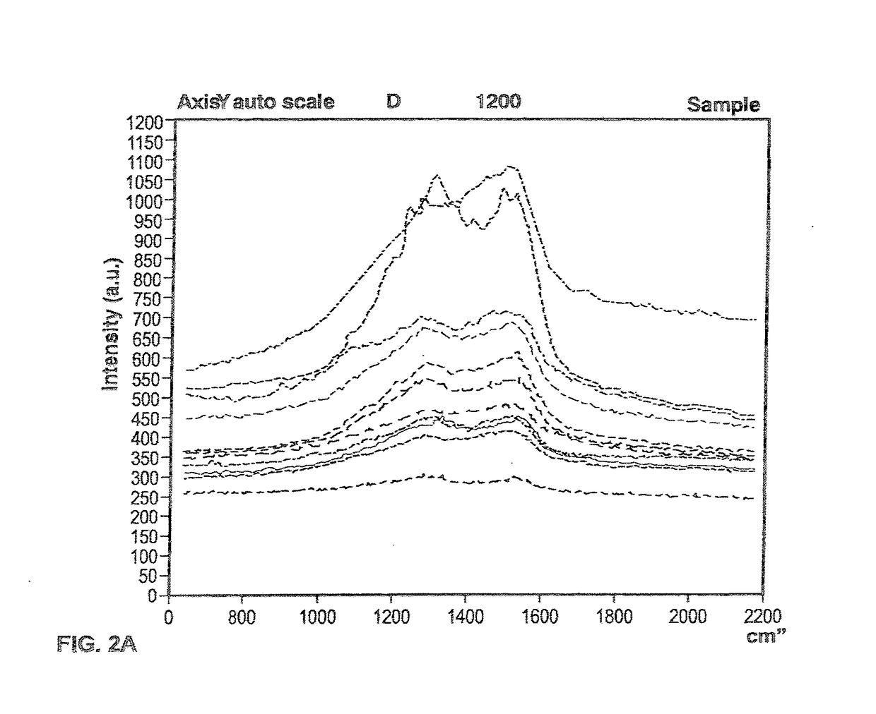 Biochip for raman quantitative analysis of biological samples