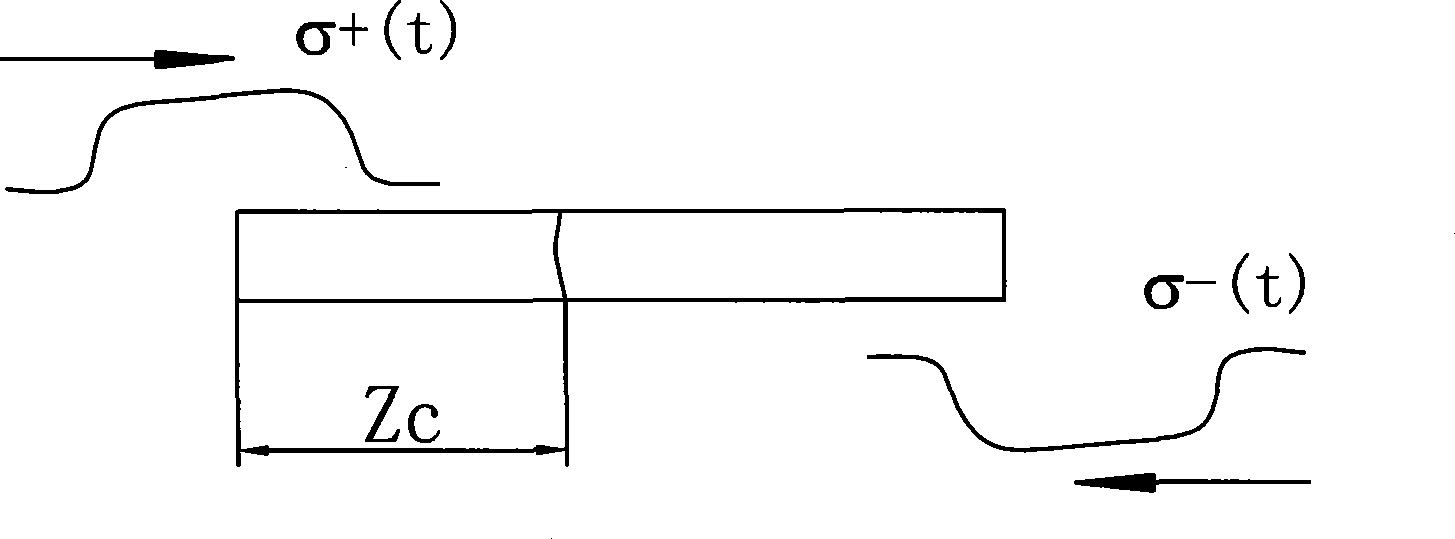 One-dimensional lamination crack tension test method based on Hopkinson principle