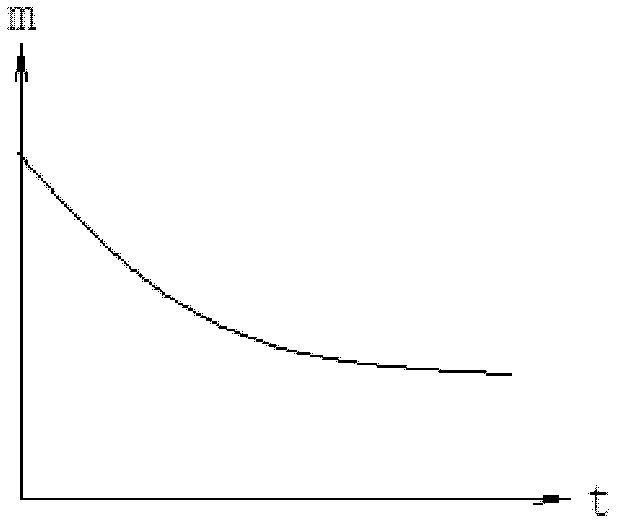 Preparation method of rock test samples with different water ratios