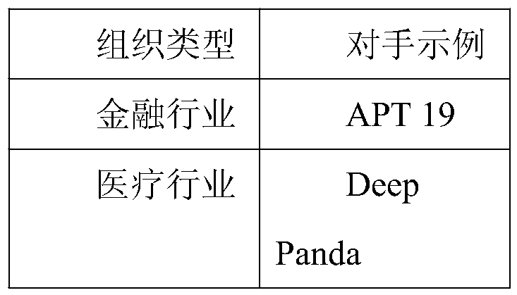 Method for creating safe closed-loop process based on MITRE ATT&CK