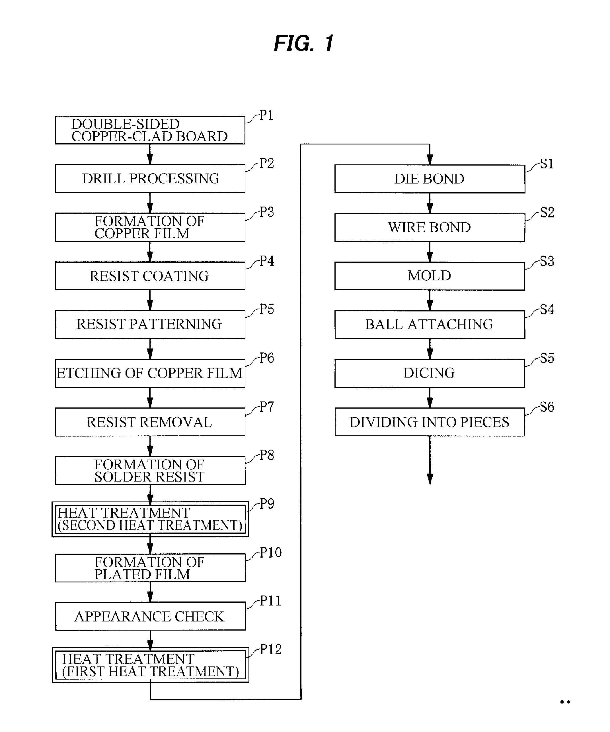 Manufacturing method of semiconductor device