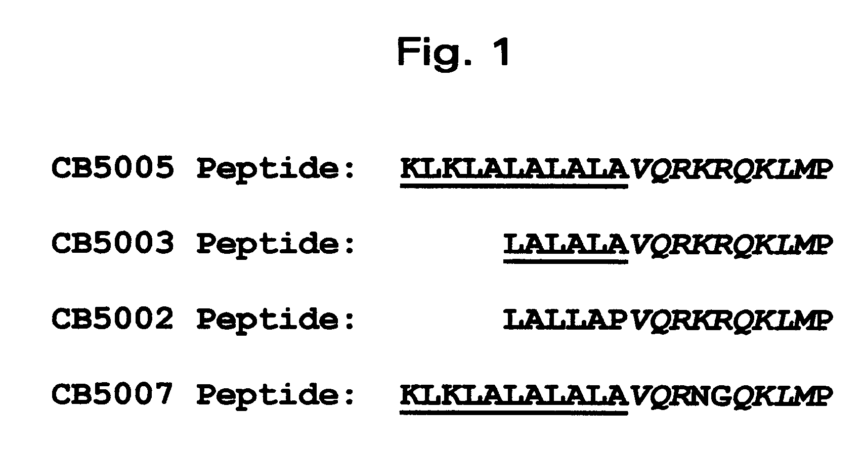 Composition and method for increasing apoptosis in cancer cells