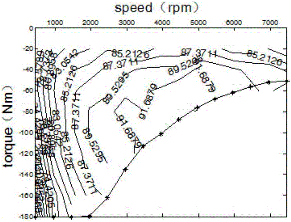 Generation method of regenerative braking policies of double-shaft drive pure electric vehicle