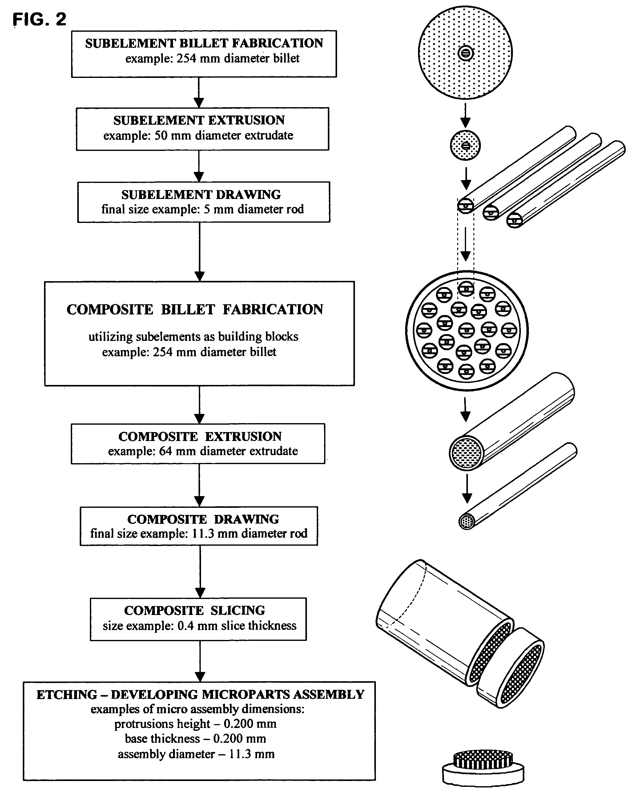 Microfabrication method based on metal matrix composite technology