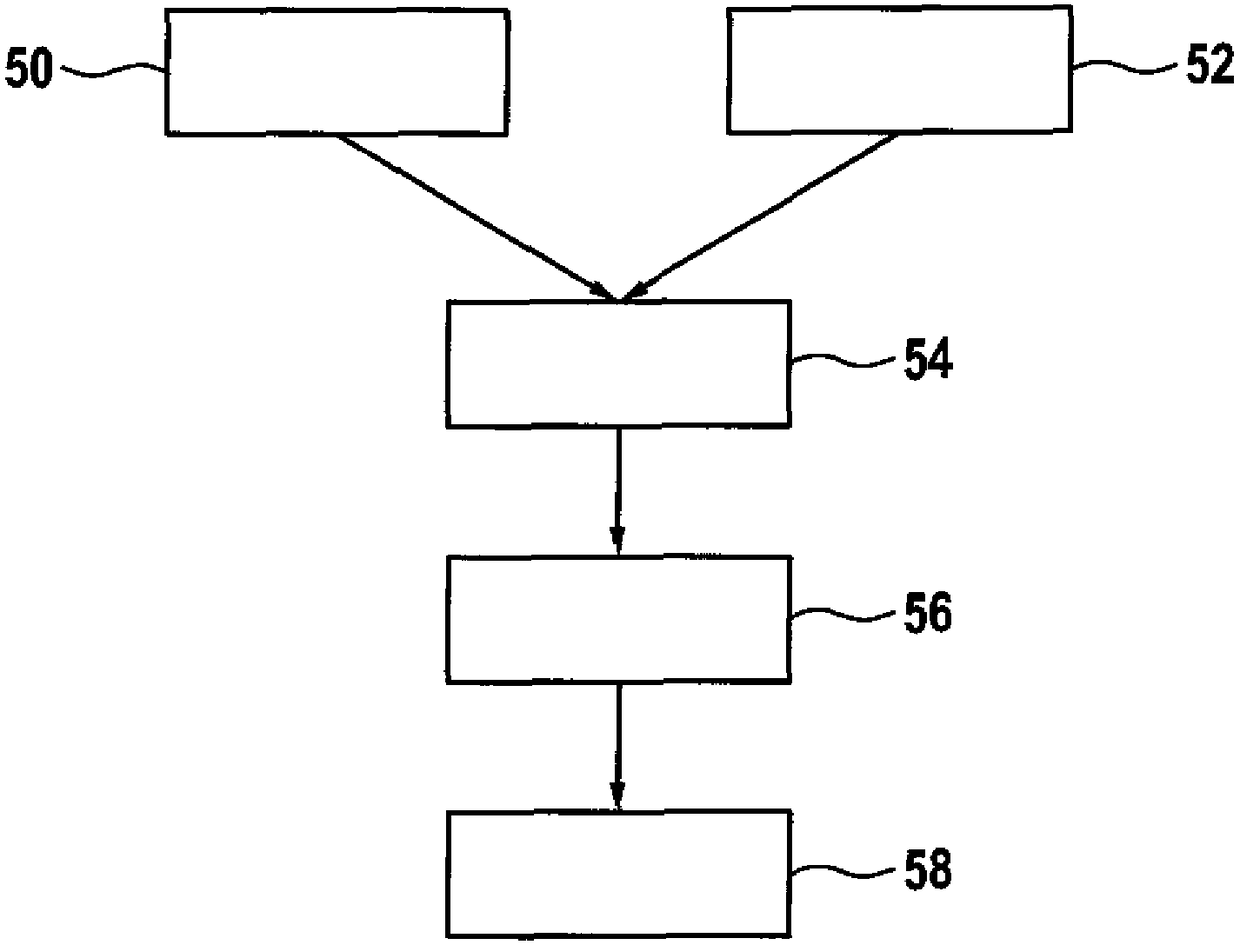 Method for determining data in vehicle