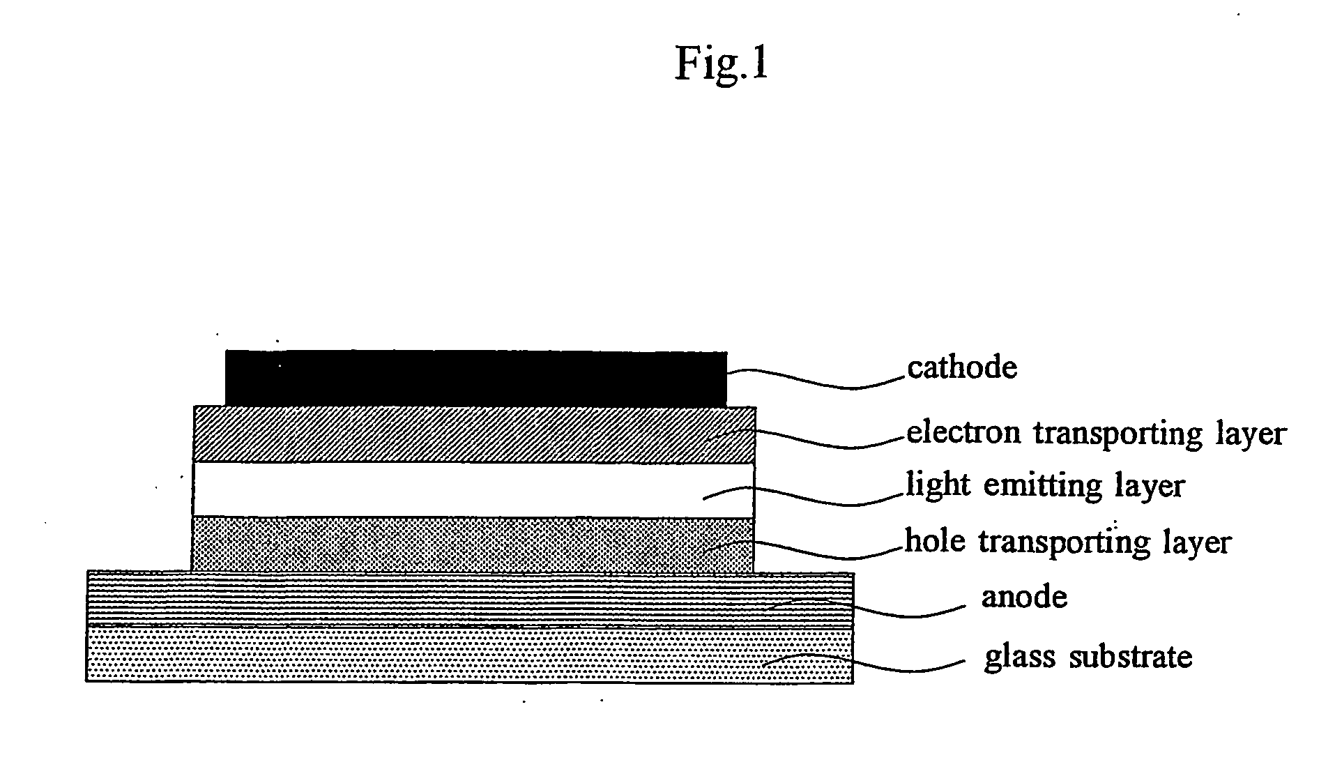 Organic light emitting device material and organic light emitting devcie