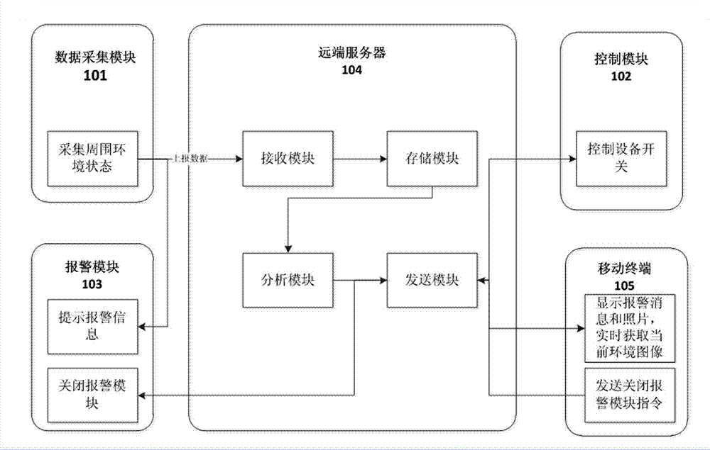 Smoke alarm system and alarm method