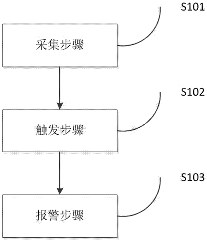 Smoke alarm system and alarm method