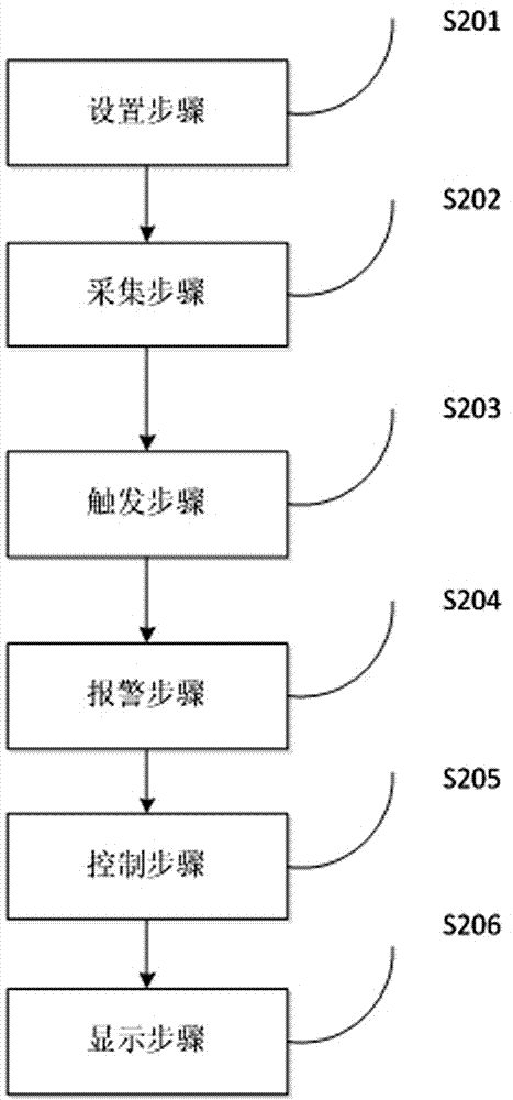 Smoke alarm system and alarm method