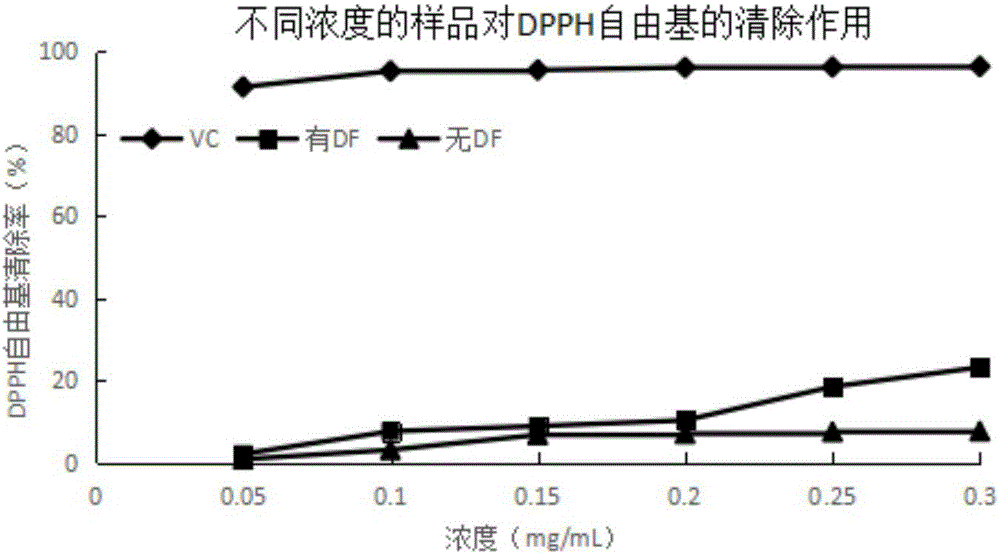 Phyllostachys praecox shoot dietary fiber functional chewable tablets and preparation method thereof